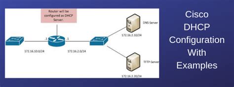 Cisco Ipv6 Dhcp Server Configuration Example