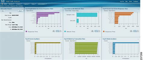 Cisco Network Analyzer