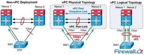 cisco nexus configuration guide