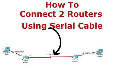 Cisco Packet Tracer Serial Connection