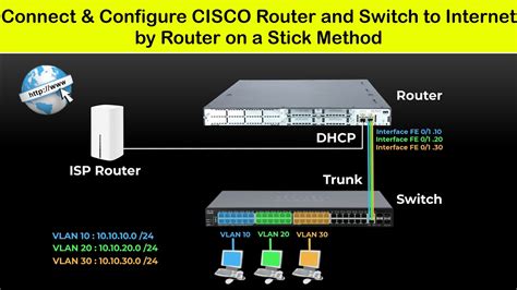 cisco router and switch configuration step by step connect cisco router & switch to internet