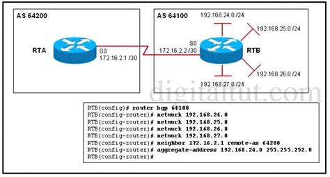 cisco router bgp show commands
