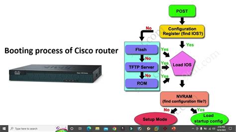 cisco router boot process