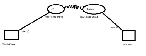 Cisco Router Interface Flapping