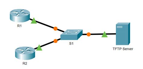 Cisco Router Interface Method Tftp