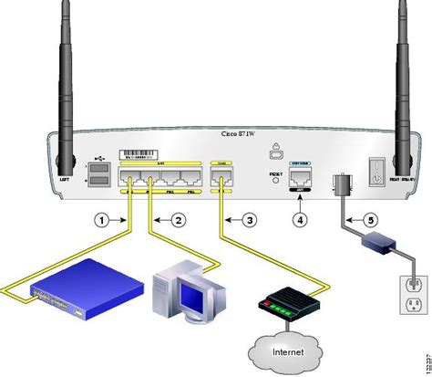 Cisco Router Interface Up