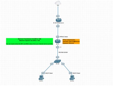 Cisco Router Pppoe Server Configuration Example