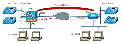 cisco router qos voip configuration examples