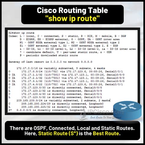 cisco routing table command
