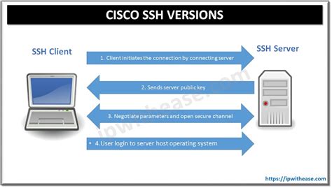 cisco ssh version 1 vs 2
