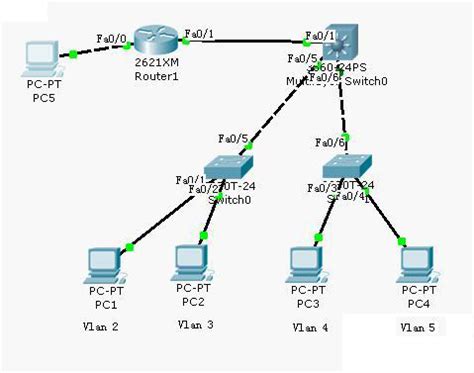 Cisco Switch Acl Examples