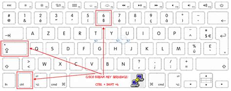 cisco switch break command