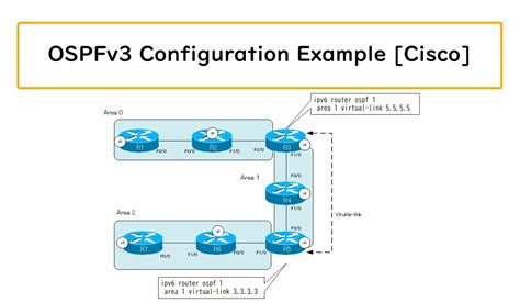 Cisco Switch Ospf Configuration Example