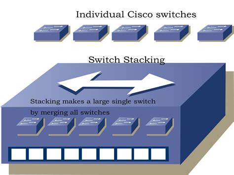 Cisco Switch Stacking Explained