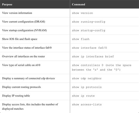 Cisco Template Command
