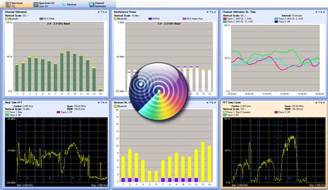 Cisco Wifi Spectrum Analyzer