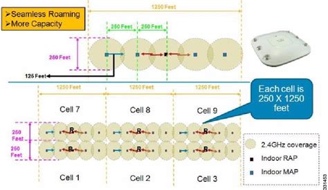 Cisco Wireless Access Point Coverage Area