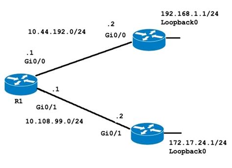 How to set up Default Gateway on computers? Cisco Community