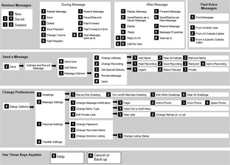 Cisco Voicemail User Guide