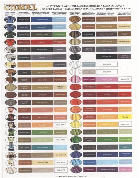 Citadel Paint Alternative Chart