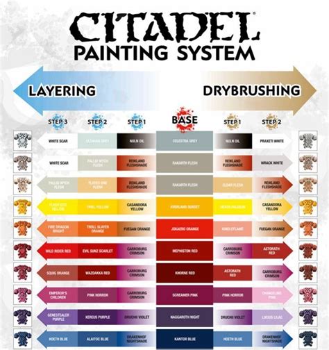 Citadel Painting Techniques