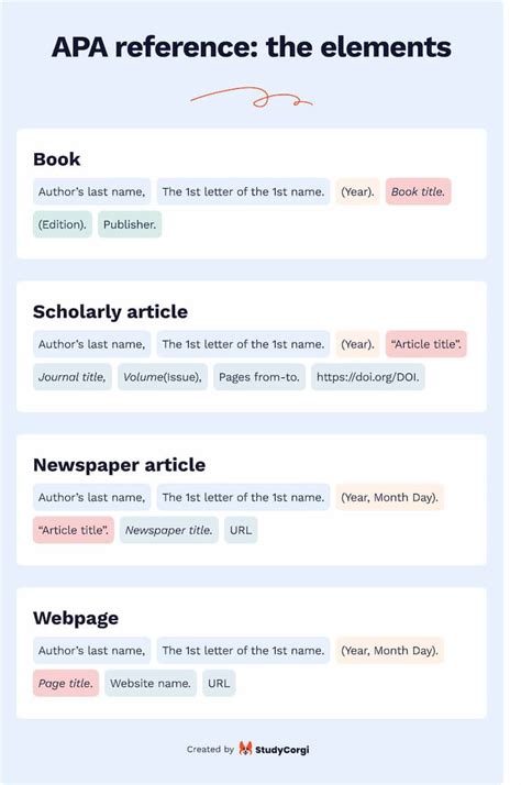 37+ Apa 7th Edition Citation Machine citaten, citas, citations