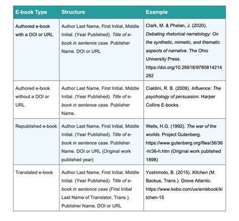 Citing Ebooks made easy: Your ultimate guide to accurate and effective referencing