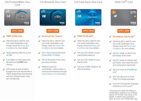 citibank credit card qualifications