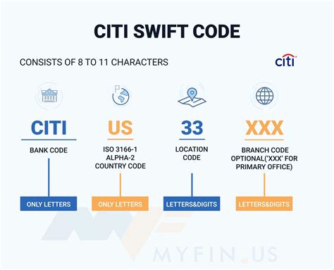 citibank na usa swift code