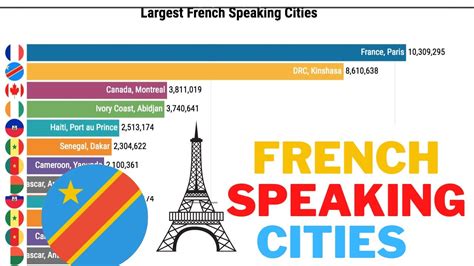 cities that speak french