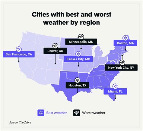 cities with warm weather