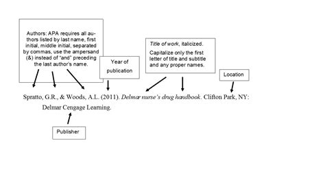 citing sources examples apa