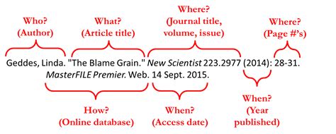 citing sources examples in research