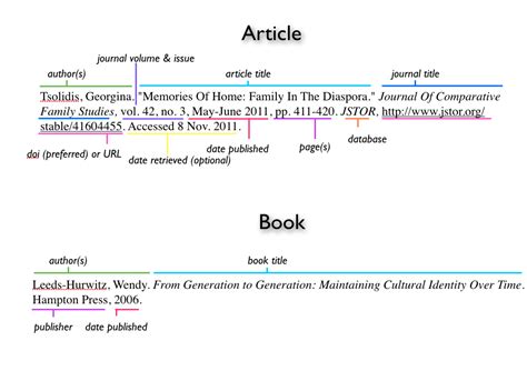 citing sources examples mla