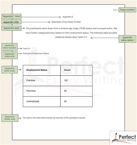 Citing Tables In Appendix Apa Style