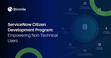 citizen developer program servicenow