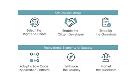 citizen developer use cases