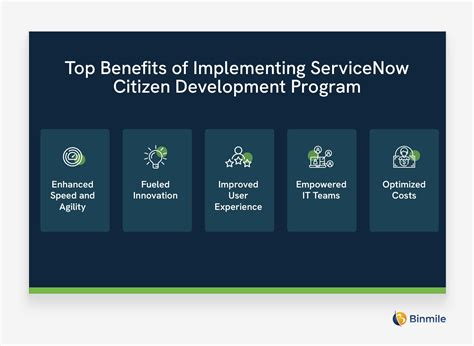 citizen development by servicenow