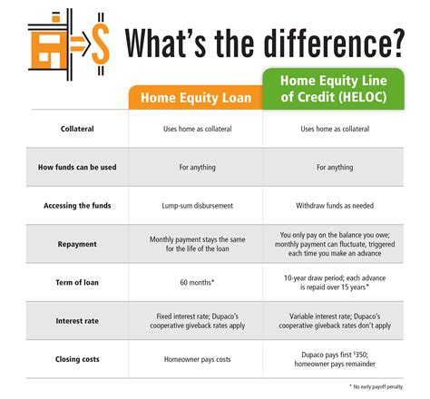 citizens bank home equity rate quote