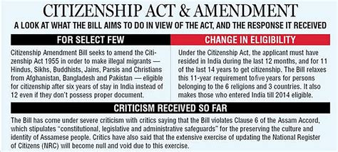 citizenship amendment act 2024 upsc