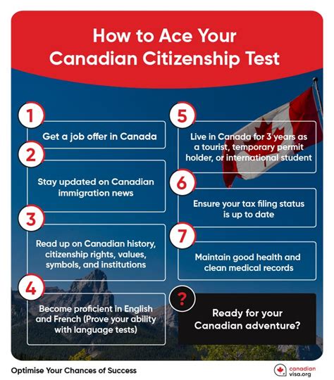 citizenship application canada cost