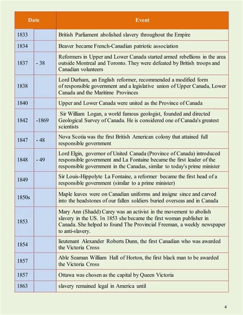 citizenship application canada timeline