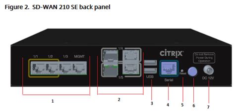 Citric Sdwan 210 Private Leaks #a97