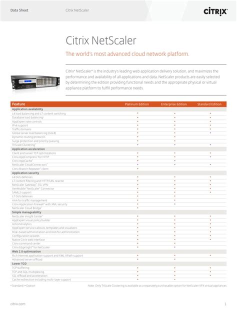 citrix netscaler data sheet