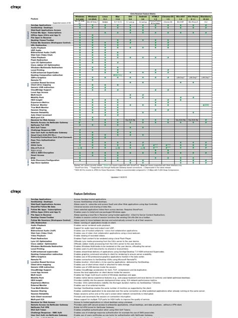 Citrix Receiver Compatibility Matrix
