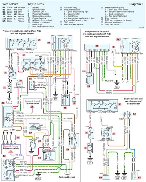 Citroen Xsara Picasso Central Locking Wiring Diagram Wiring Diagram
