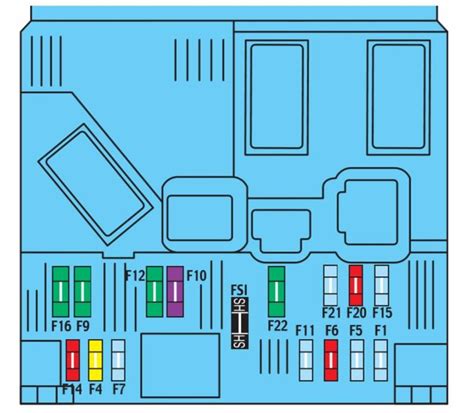 citroen berlingo 2008 fuse box diagram