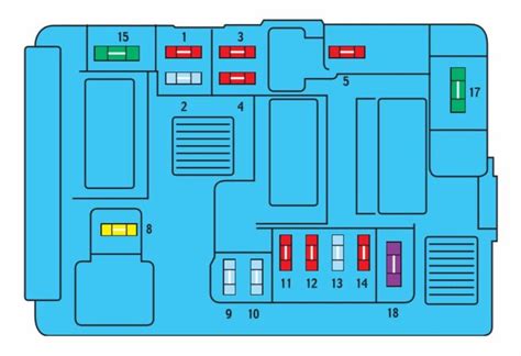 citroen berlingo 2019 fuse box diagram