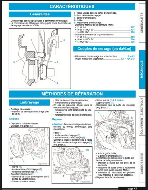 citroen c3 parts list