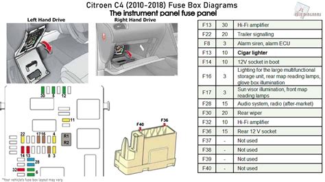 citroen c4 2012 fuse box